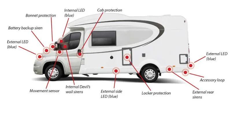 Van Bitz Growler Security System